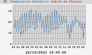 heatchill