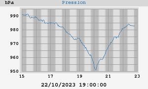 barometer