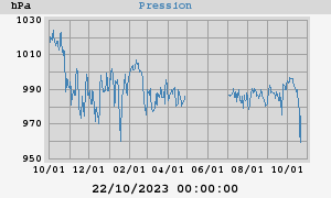 barometer